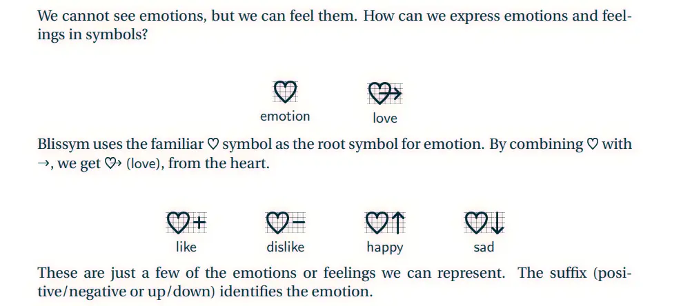 Blissymbol example - emotion related.webp