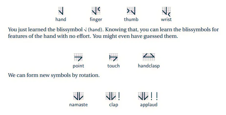 Blissymbol example - hand related.webp