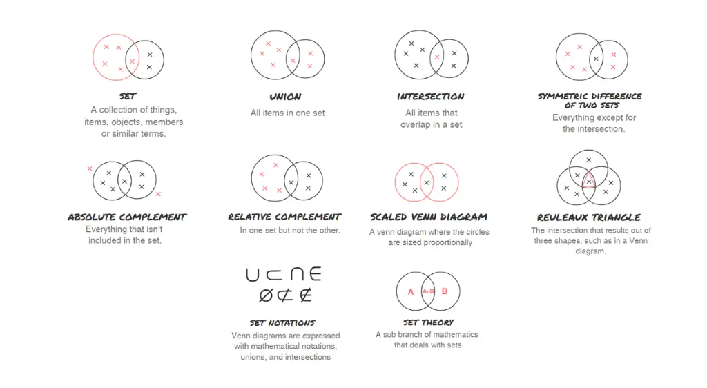 Visual explanation of basic concepts and variations.webp