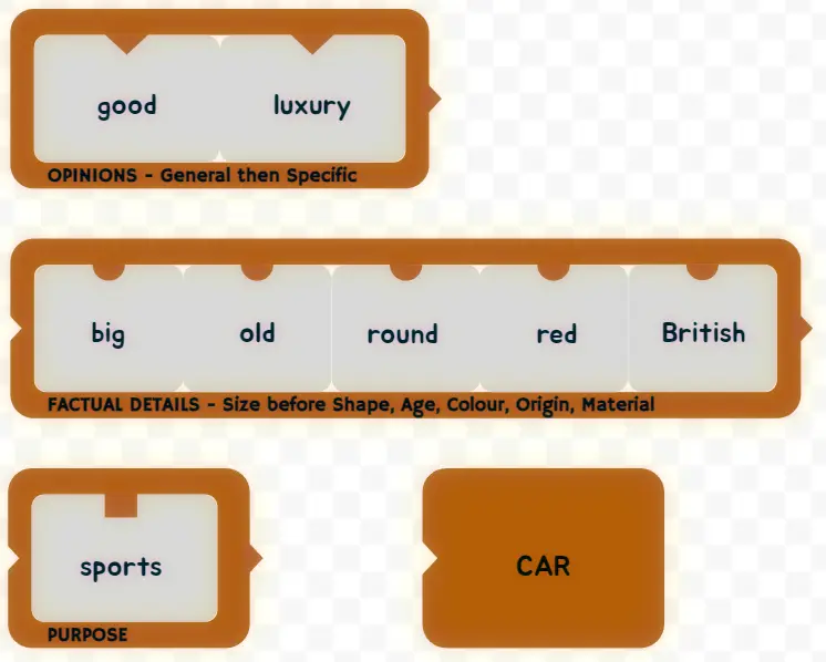 Order of Adjectives Kit
